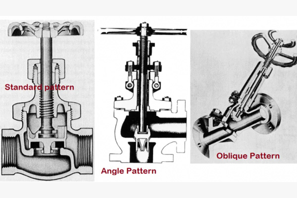 Globe valve types and principle